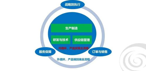 AEOS开讲啦丨以生产制造为主流程的黎阳运营管理体系是怎么样的？